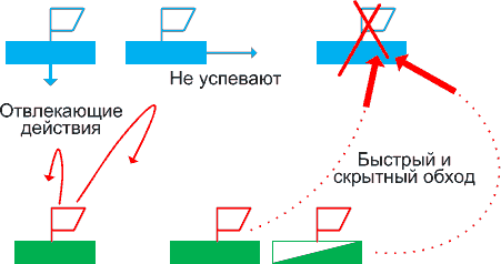Иллюстрация к книге — Русская армия 1812 года. Устройство и боевые действия [i_118.jpg]