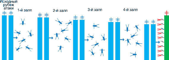 Иллюстрация к книге — Русская армия 1812 года. Устройство и боевые действия [i_122.jpg]