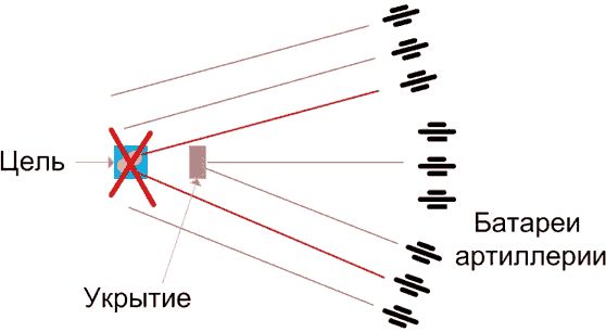 Иллюстрация к книге — Русская армия 1812 года. Устройство и боевые действия [i_125.jpg]