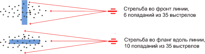 Иллюстрация к книге — Русская армия 1812 года. Устройство и боевые действия [i_126.jpg]