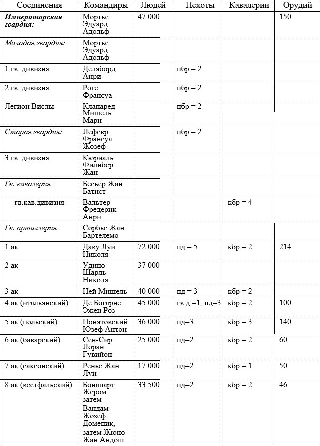 Иллюстрация к книге — Русская армия 1812 года. Устройство и боевые действия [i_141.jpg]