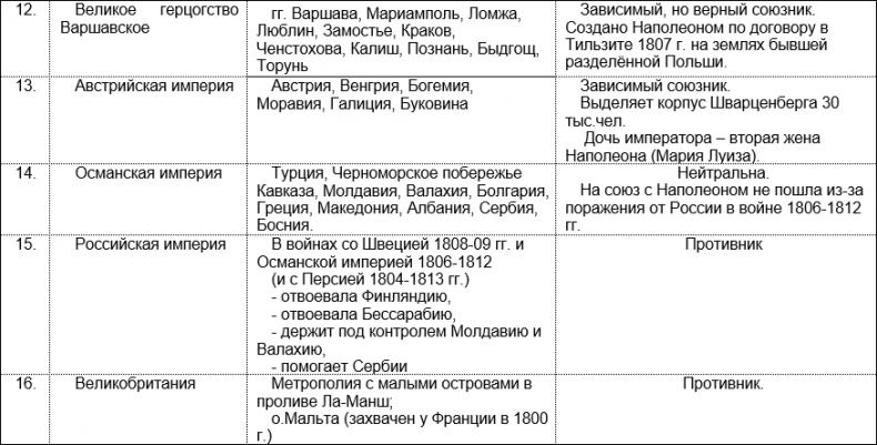Иллюстрация к книге — Русская армия 1812 года. Устройство и боевые действия [i_193.jpg]