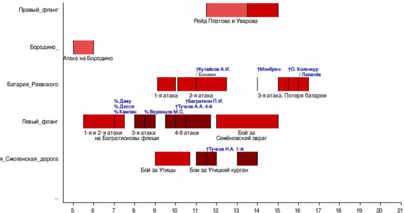 Иллюстрация к книге — Русская армия 1812 года. Устройство и боевые действия [i_201.jpg]