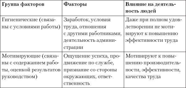Иллюстрация к книге — MBA без воды [_21.jpg]