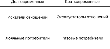 Иллюстрация к книге — MBA без воды [_39.jpg]