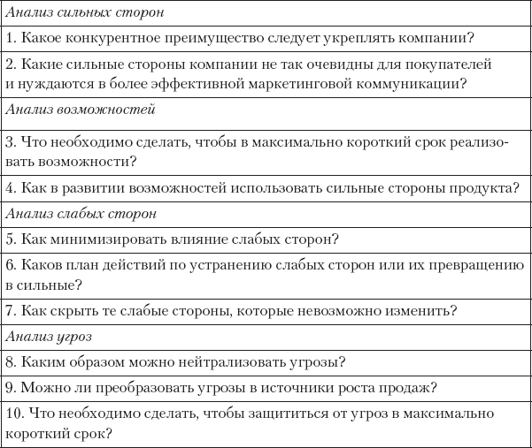Иллюстрация к книге — MBA без воды [_42.jpg]