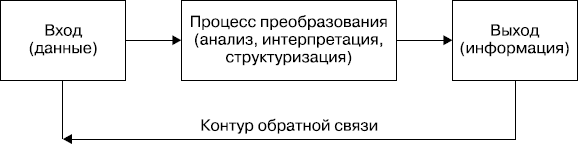 Иллюстрация к книге — MBA без воды [_65.jpg]