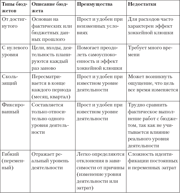 Иллюстрация к книге — MBA без воды [_70.jpg]