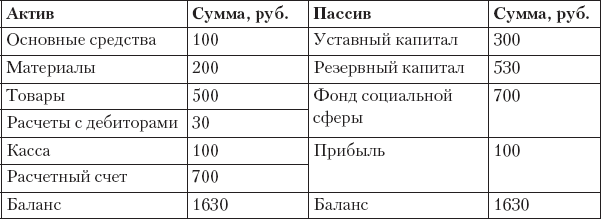 Иллюстрация к книге — MBA без воды [_75.jpg]