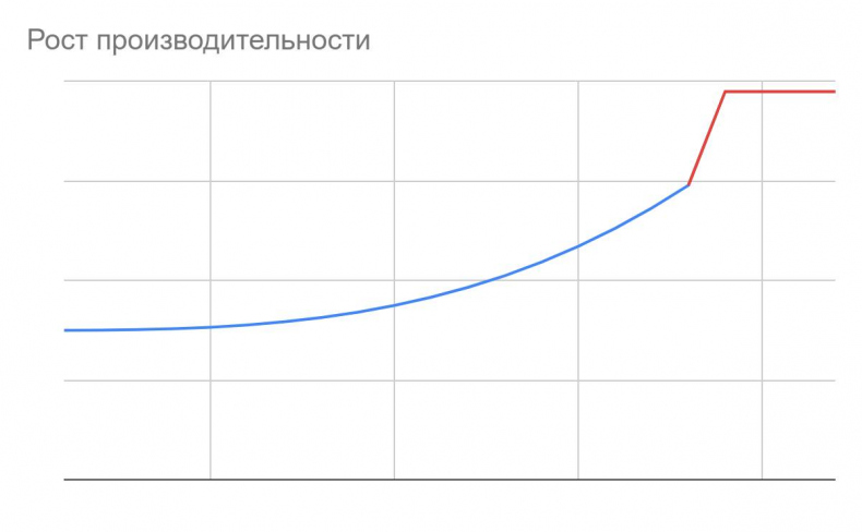 Иллюстрация к книге — Как хорошему разработчику не стать плохим менеджером [_7.jpg]
