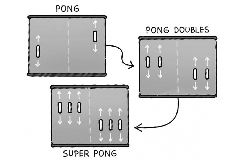Иллюстрация к книге — Игродром. Что нужно знать о видеоиграх и игровой культуре [i_009.jpg]