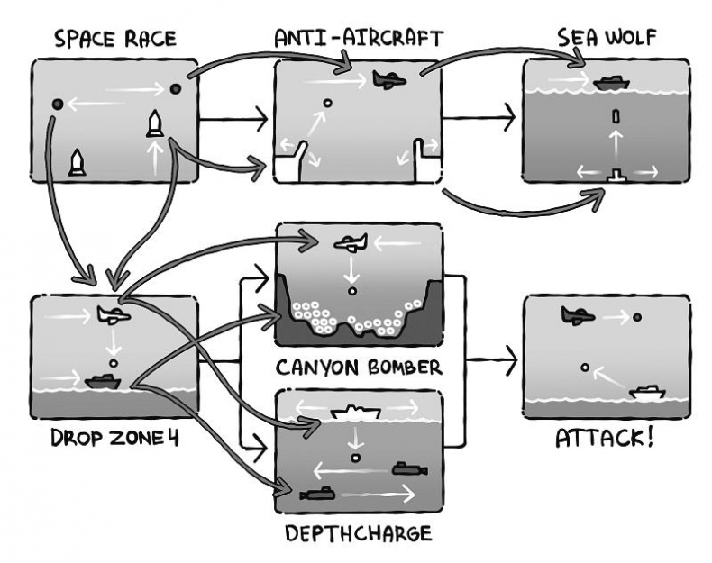 Иллюстрация к книге — Игродром. Что нужно знать о видеоиграх и игровой культуре [i_011.jpg]