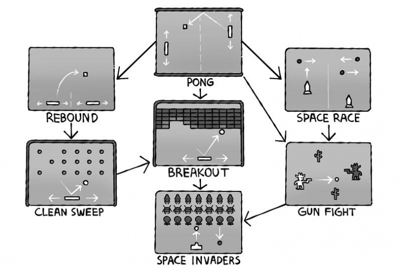 Иллюстрация к книге — Игродром. Что нужно знать о видеоиграх и игровой культуре [i_012.jpg]