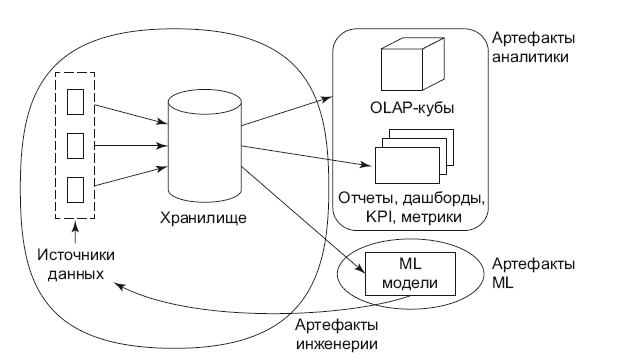 Иллюстрация к книге — Роман с Data Science. Как монетизировать большие данные [i_005.jpg]
