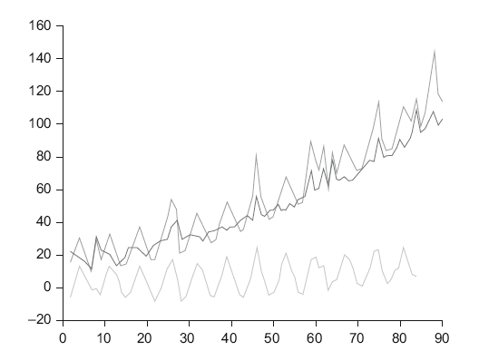 Иллюстрация к книге — Роман с Data Science. Как монетизировать большие данные [i_012.jpg]