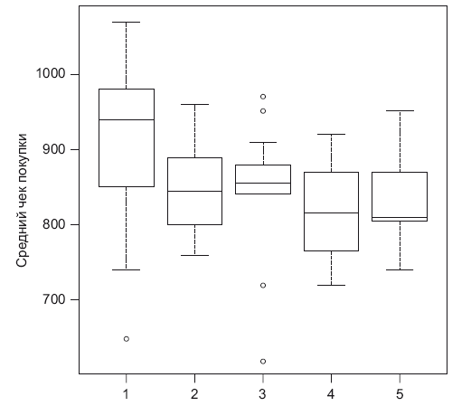 Иллюстрация к книге — Роман с Data Science. Как монетизировать большие данные [i_014.jpg]