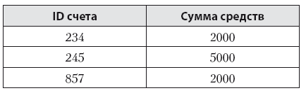 Иллюстрация к книге — Роман с Data Science. Как монетизировать большие данные [i_016.jpg]