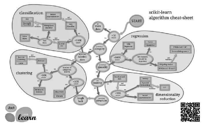 Иллюстрация к книге — Роман с Data Science. Как монетизировать большие данные [i_035.jpg]
