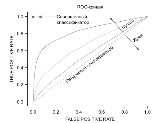 Иллюстрация к книге — Роман с Data Science. Как монетизировать большие данные [i_038.jpg]
