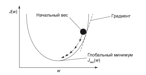 Иллюстрация к книге — Роман с Data Science. Как монетизировать большие данные [i_039.jpg]