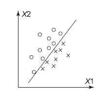 Иллюстрация к книге — Роман с Data Science. Как монетизировать большие данные [i_041.jpg]