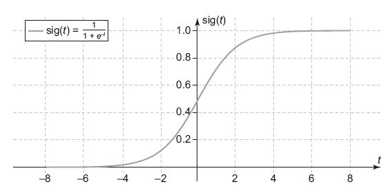 Иллюстрация к книге — Роман с Data Science. Как монетизировать большие данные [i_042.jpg]