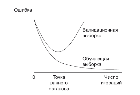 Иллюстрация к книге — Роман с Data Science. Как монетизировать большие данные [i_046.jpg]