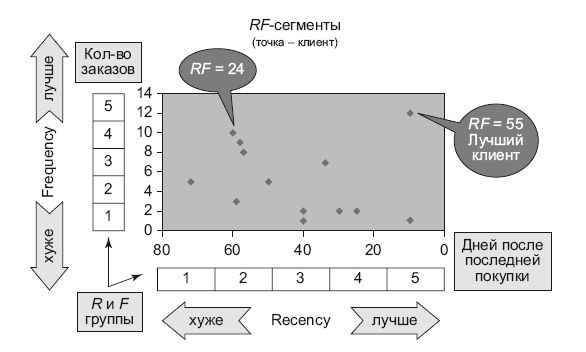 Иллюстрация к книге — Роман с Data Science. Как монетизировать большие данные [i_050.jpg]
