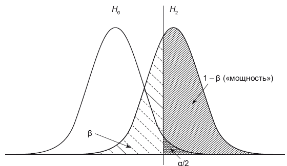 Иллюстрация к книге — Роман с Data Science. Как монетизировать большие данные [i_055.jpg]