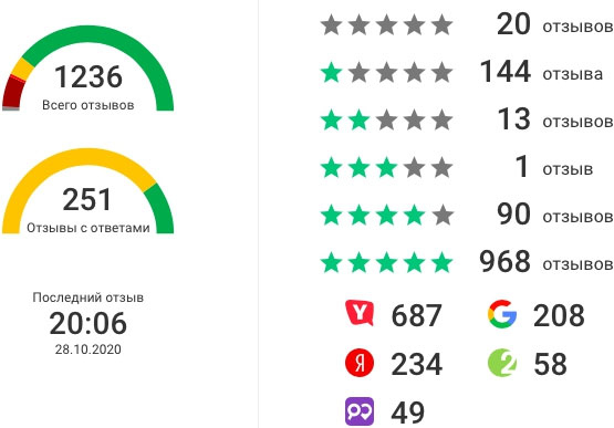 Иллюстрация к книге — Управление репутацией в интернете [i_060.jpg]