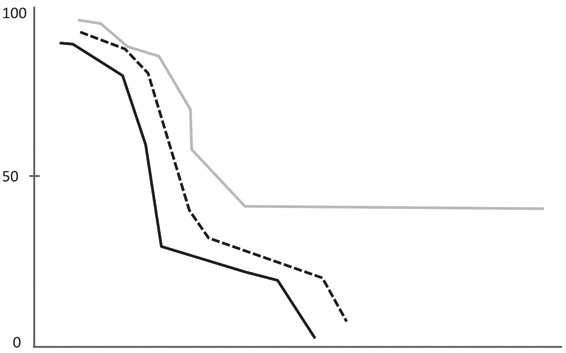 Иллюстрация к книге — Счастливое старение. Рекомендации нейробиолога о том, как жить долго и хорошо [i_029.jpg]