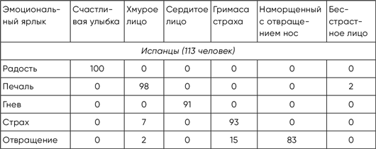 Иллюстрация к книге — Разговор с незнакомцем [i_004.jpg]