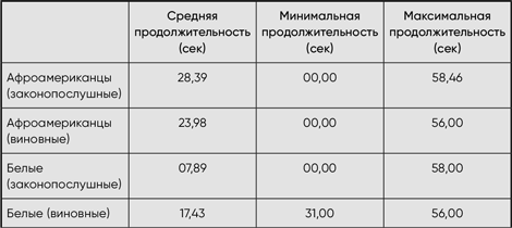 Иллюстрация к книге — Разговор с незнакомцем [i_023.jpg]