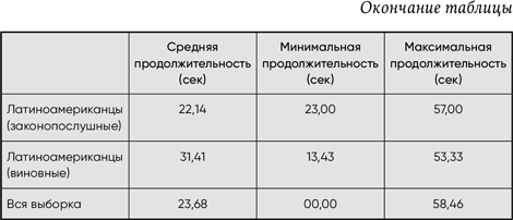 Иллюстрация к книге — Разговор с незнакомцем [i_024.jpg]