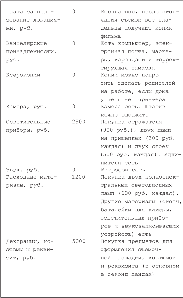 Иллюстрация к книге — Сцена первая, дубль первый [i_022.jpg]