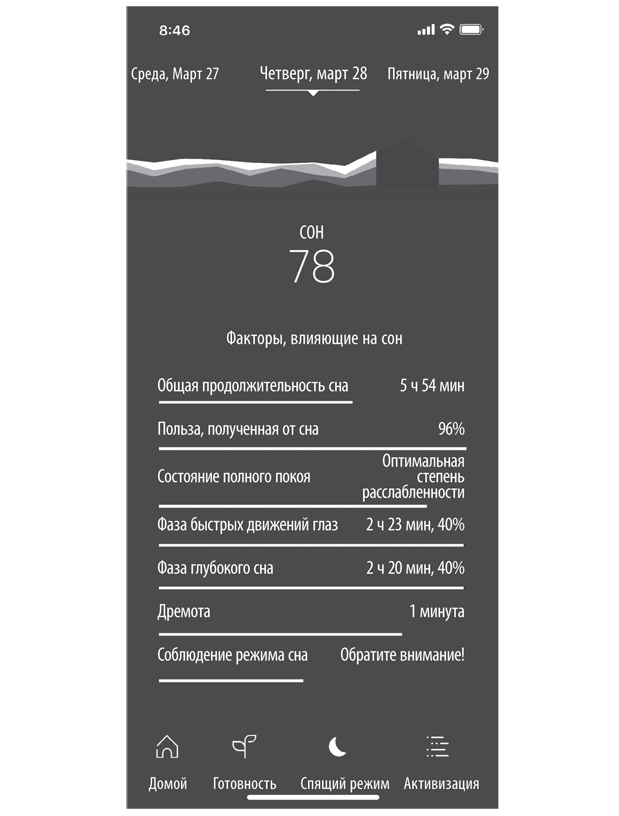 Иллюстрация к книге — Сверхчеловек. Руководство биохакера для продуктивной и долгой жизни [p135.jpg]