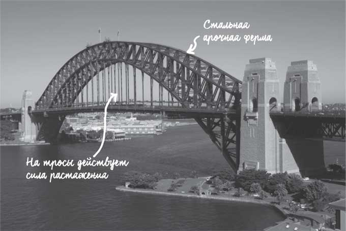 Иллюстрация к книге — Built. Неизвестные истории известных зданий [i_007.jpg]