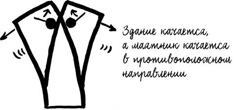 Иллюстрация к книге — Built. Неизвестные истории известных зданий [i_020.jpg]