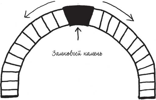 Иллюстрация к книге — Built. Неизвестные истории известных зданий [i_028.jpg]