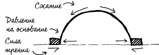 Иллюстрация к книге — Built. Неизвестные истории известных зданий [i_039.jpg]