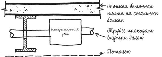 Иллюстрация к книге — Built. Неизвестные истории известных зданий [i_044.jpg]