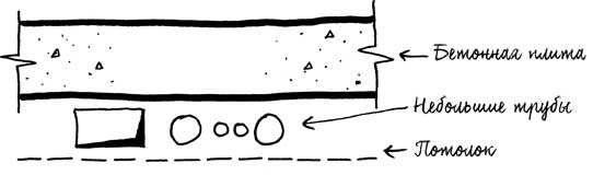 Иллюстрация к книге — Built. Неизвестные истории известных зданий [i_045.jpg]