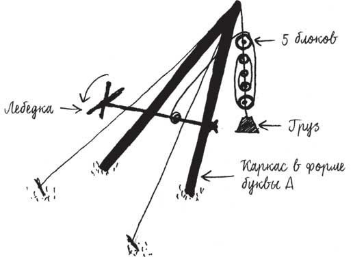 Иллюстрация к книге — Built. Неизвестные истории известных зданий [i_049.jpg]