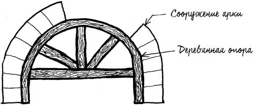 Иллюстрация к книге — Built. Неизвестные истории известных зданий [i_051.jpg]