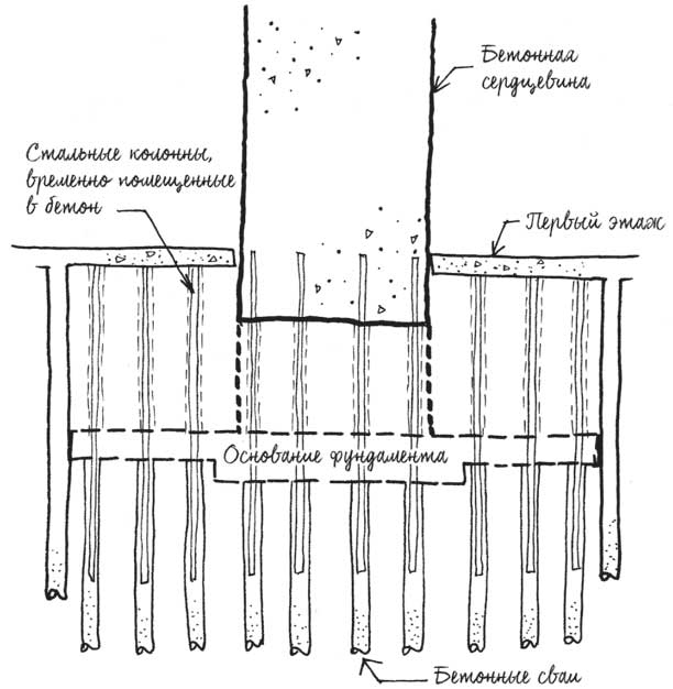Иллюстрация к книге — Built. Неизвестные истории известных зданий [i_054.jpg]