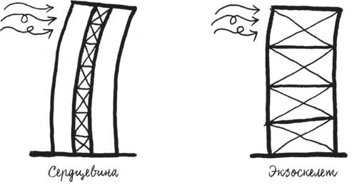 Иллюстрация к книге — Built. Неизвестные истории известных зданий [i_058.jpg]