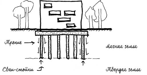 Иллюстрация к книге — Built. Неизвестные истории известных зданий [i_061.jpg]
