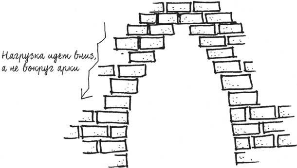 Иллюстрация к книге — Built. Неизвестные истории известных зданий [i_073.jpg]