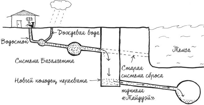 Иллюстрация к книге — Built. Неизвестные истории известных зданий [i_081.jpg]