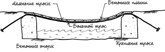 Иллюстрация к книге — Built. Неизвестные истории известных зданий [i_092.jpg]